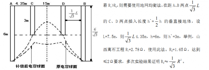 防雷器廠家 防雷器