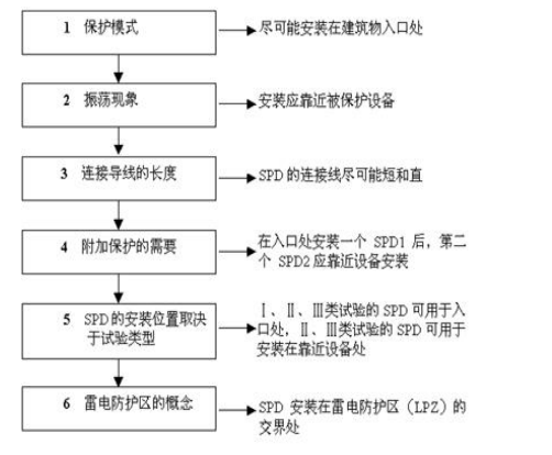 電源防雷器廠家 電源防雷器