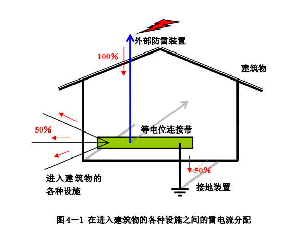 防雷器廠家 電源防雷器