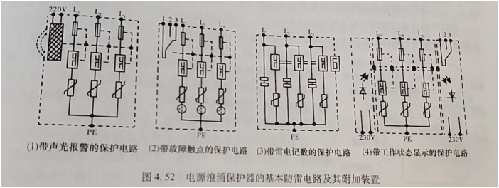 浪涌保護器 電源浪涌保護器