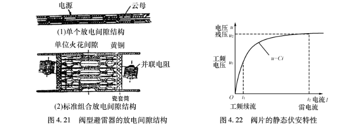 避雷器廠家 避雷器