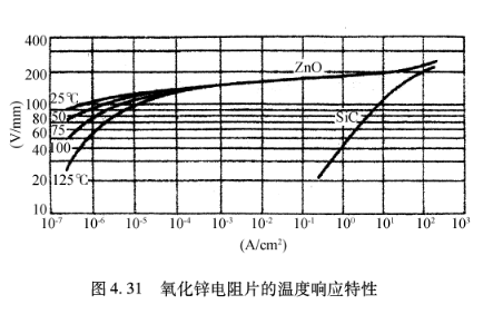 避雷器廠家 避雷器