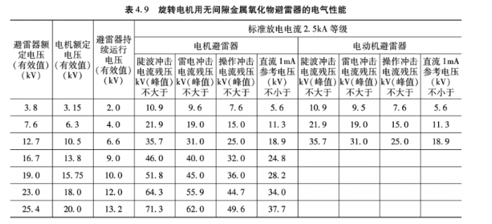 避雷器廠家 避雷器