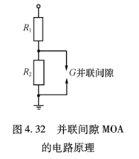 避雷器廠家 避雷器