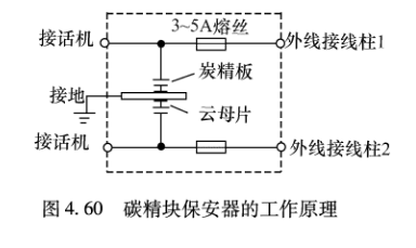 浪涌保護器廠家 浪涌保護器