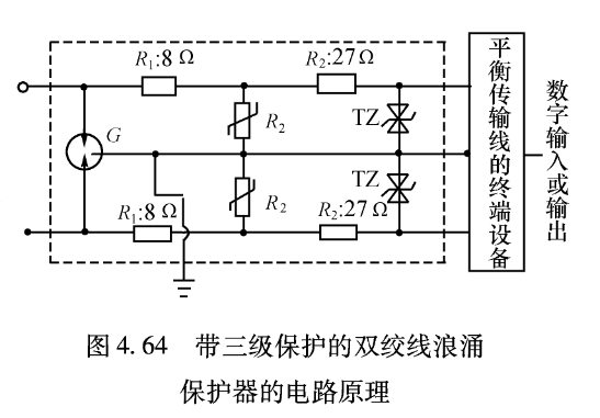 浪涌保護器廠家 浪涌保護器