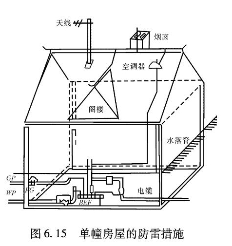 普通高度建筑物防雷措施 防雷措施