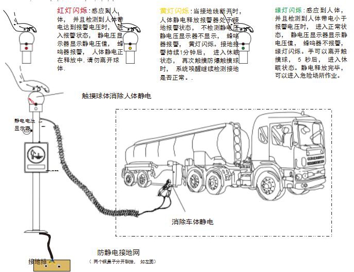 靜電消除器安裝方式 靜電消除器